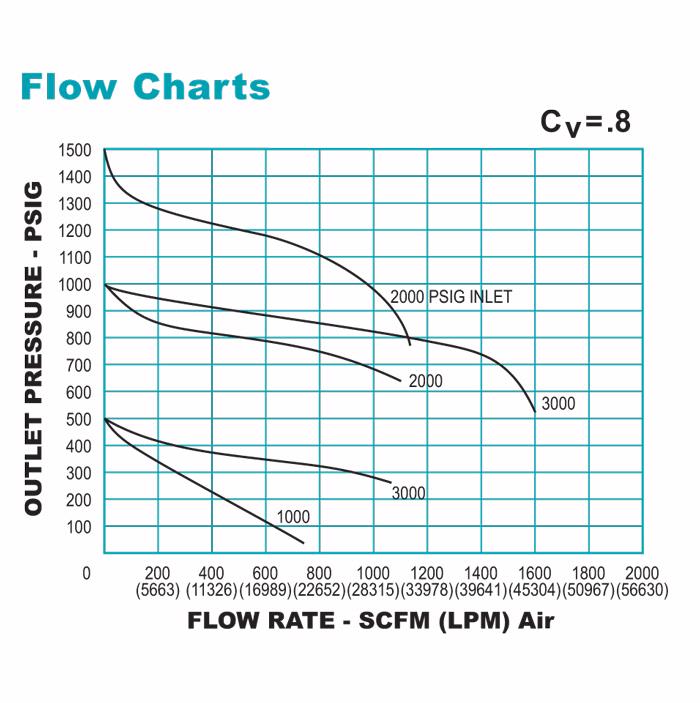 solved  autodesk simulation cfd - calculator volume flow rate need help  tks - page 3