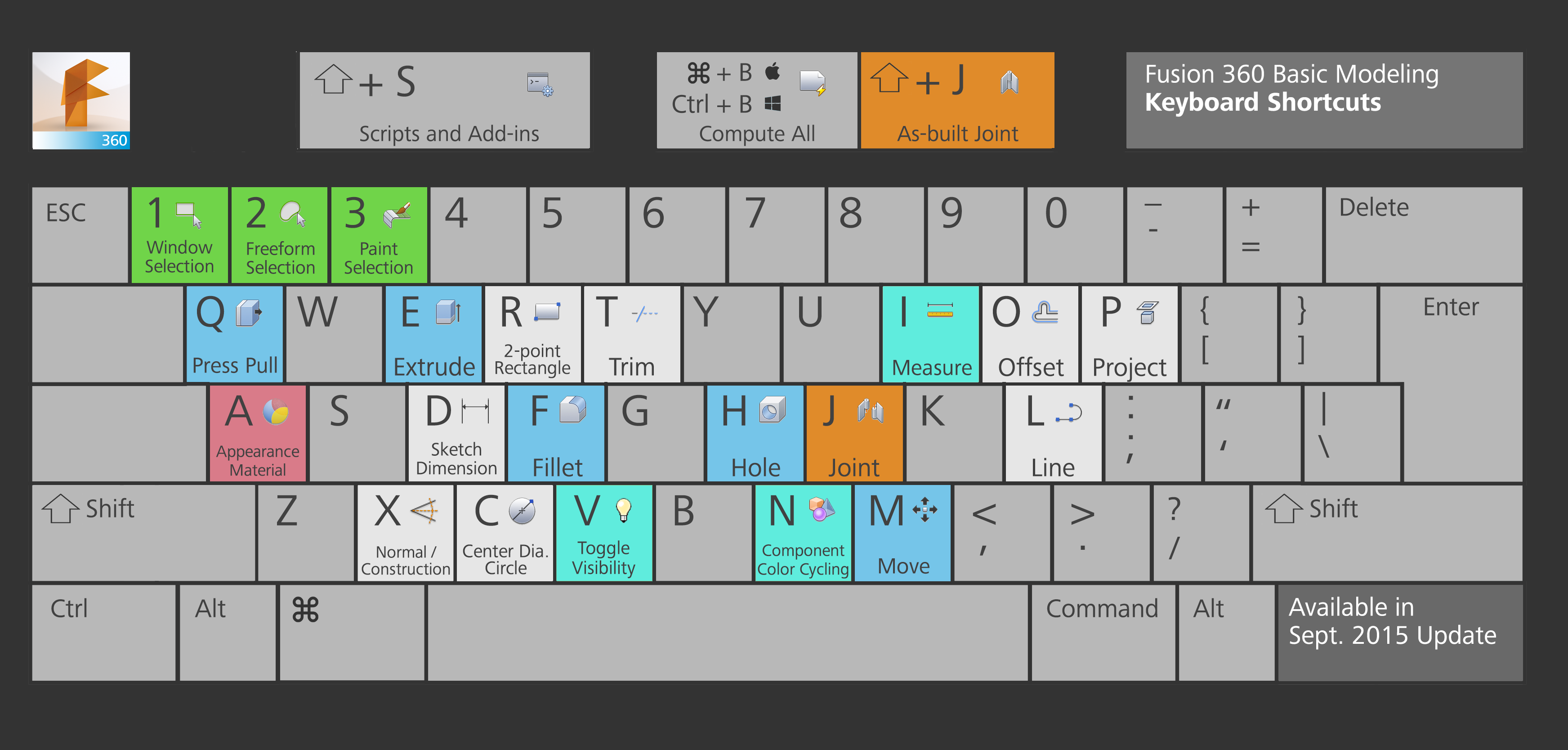 Keyboard  Shortcuts  to Toggle Cycle through Variants 
