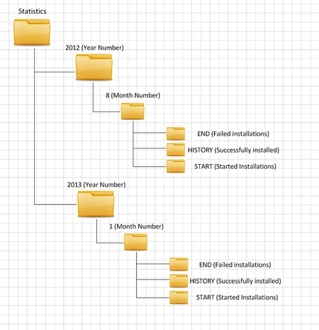 Solved: File Folder Structure - Autodesk Community